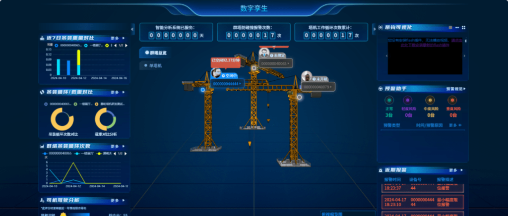穩(wěn)如泰山丨騰屹信智能塔機監(jiān)測旗艦版,駕駛行為+周... 穩(wěn)如泰山丨騰屹信智能塔機監(jiān)測旗艦版,駕駛行為+周...